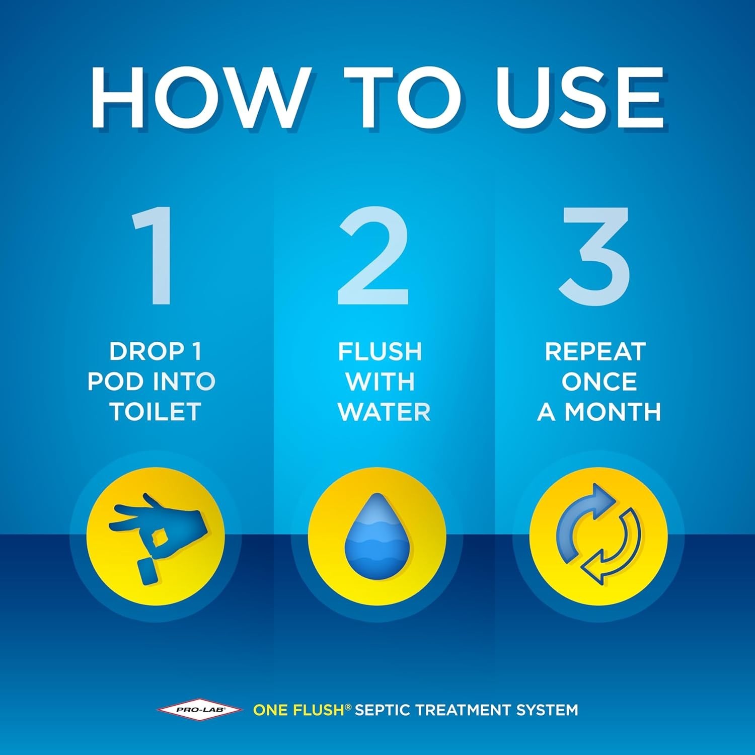 Versatile ONE FLUSH Septic Tank Treatment – 1- Supply Ideal for All Systems