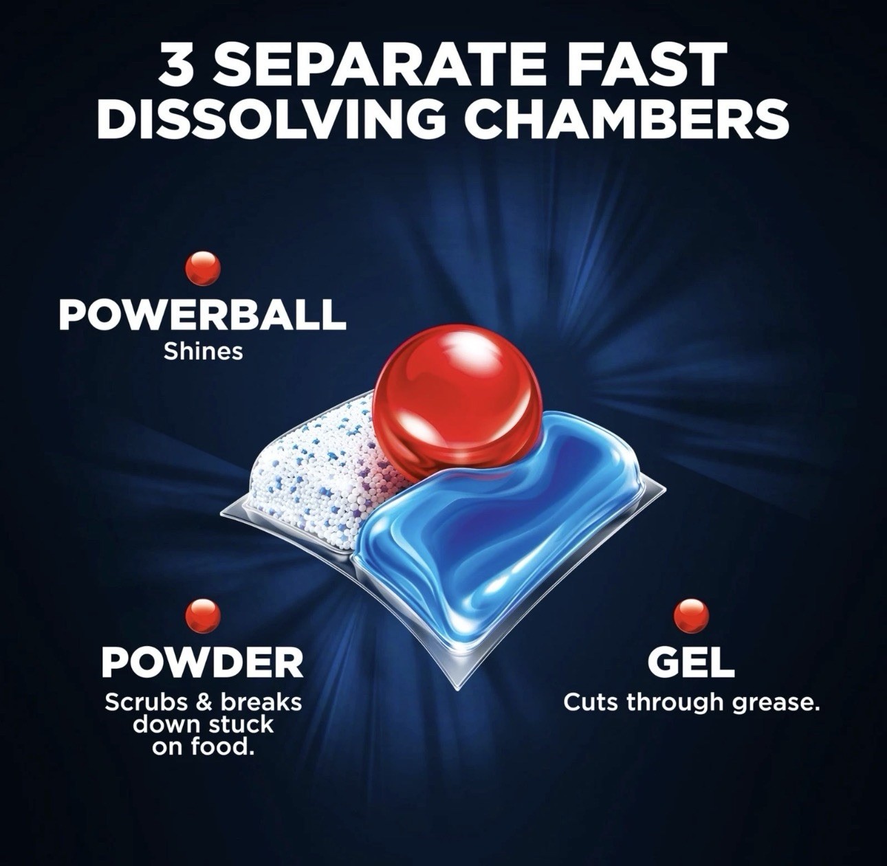🔥(2-PACK) Finish Quantum Advanced Dishwasher Pods Dishwashing Detergent 28 Tabs