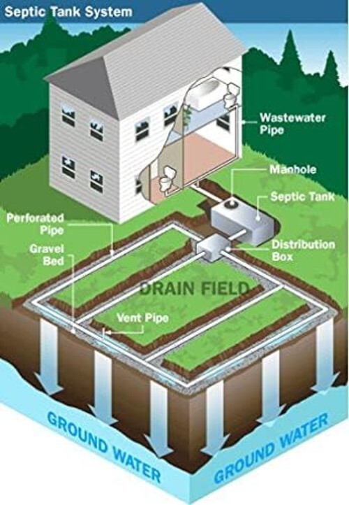 Septi-Flow Septic Drain Field Repair Solution, Clears Leach Fields, Dissolves…