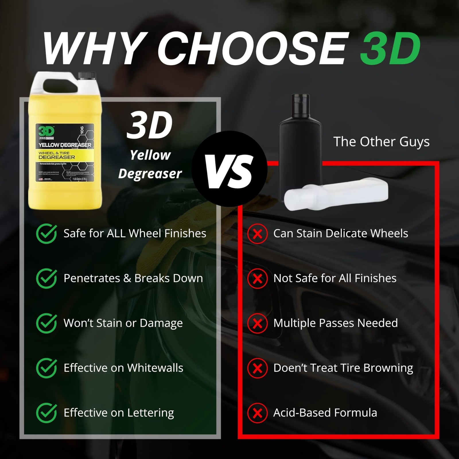 3D Yellow Degreaser 128 Fl Oz Heavy Duty Cleaning for Wheels and Tires