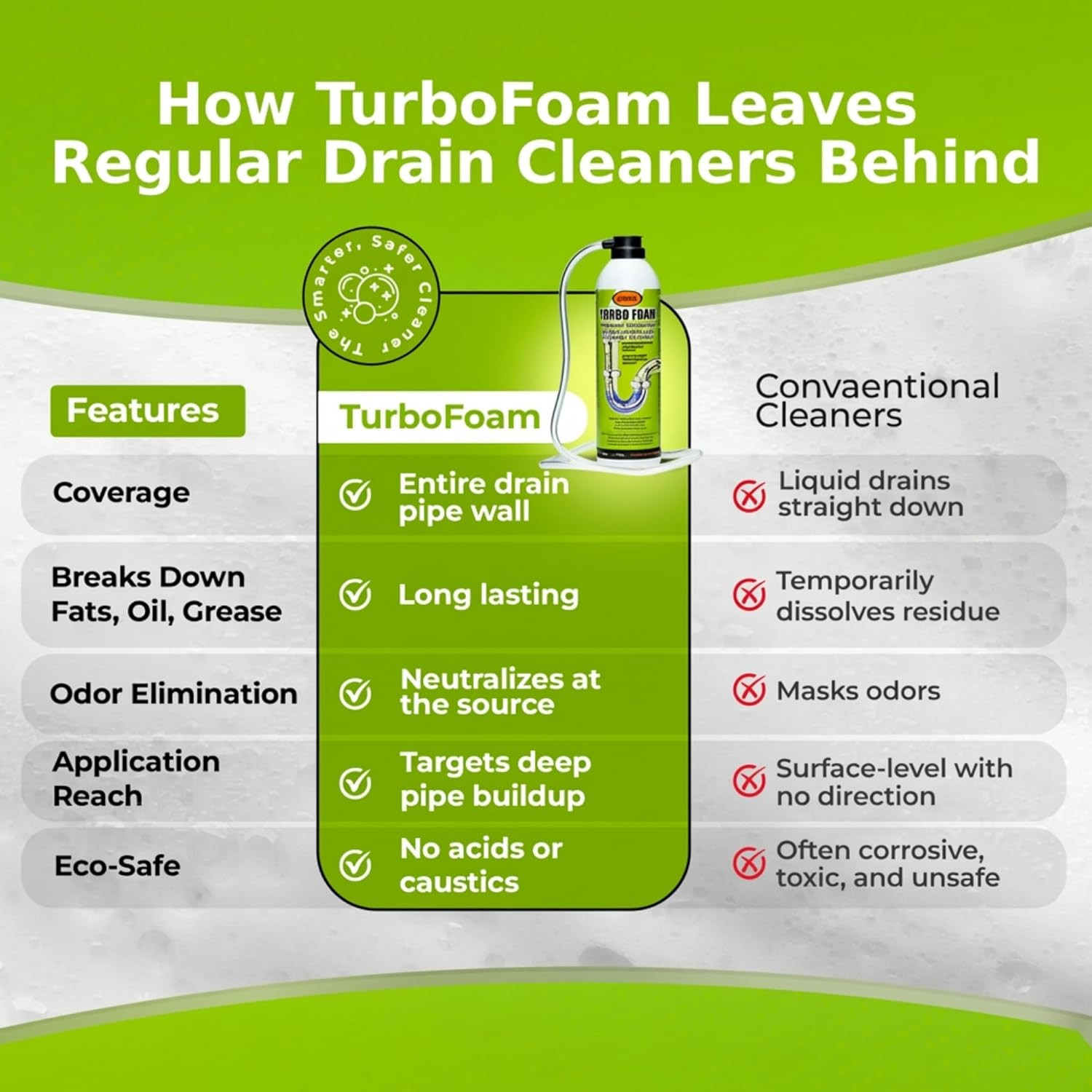 Turbofoam Drain Cleaner – Enzyme Formula for Deep-Cleaning Pipes & Odor Control
