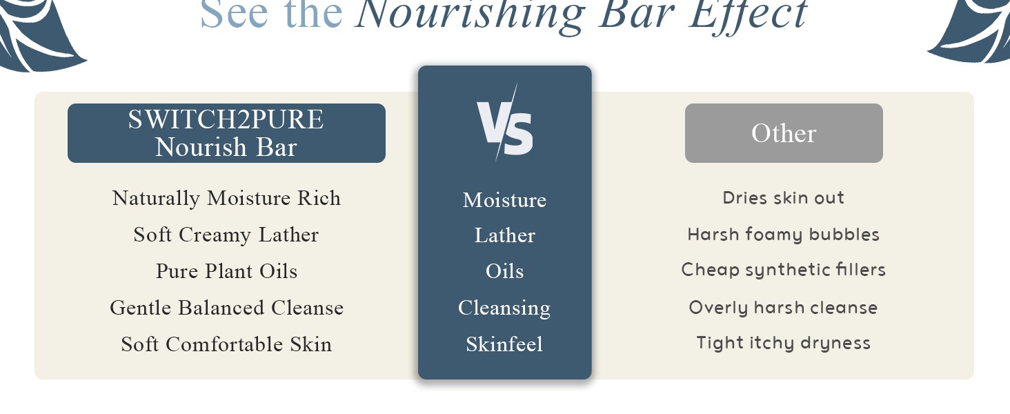 Switch2Pure Nourishing Soap Bar for Sensitive Skin with Jojoba, Avocado & Rose