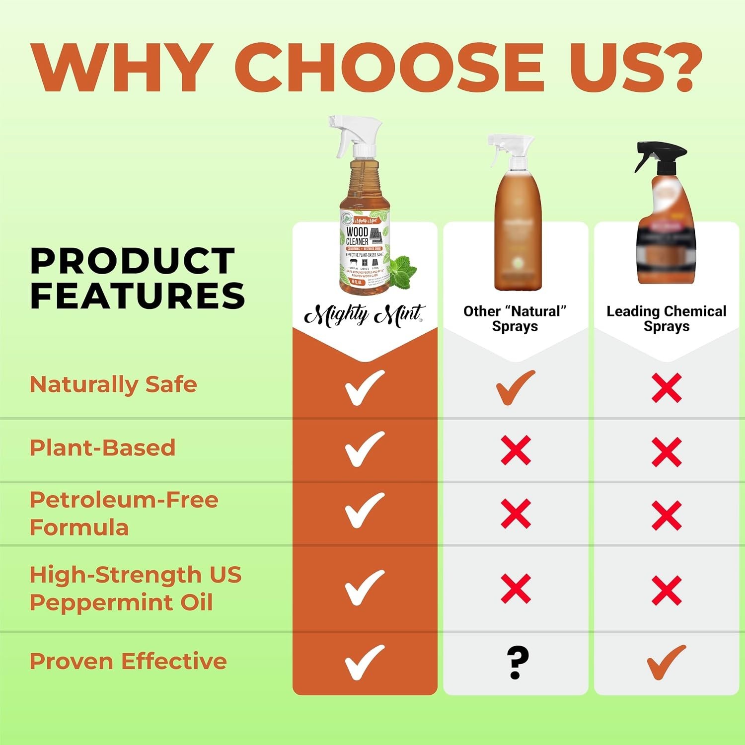 Luxurious Wood Cleaner & Conditioner Spray – 16oz Plant-Based Peppermint Fresh