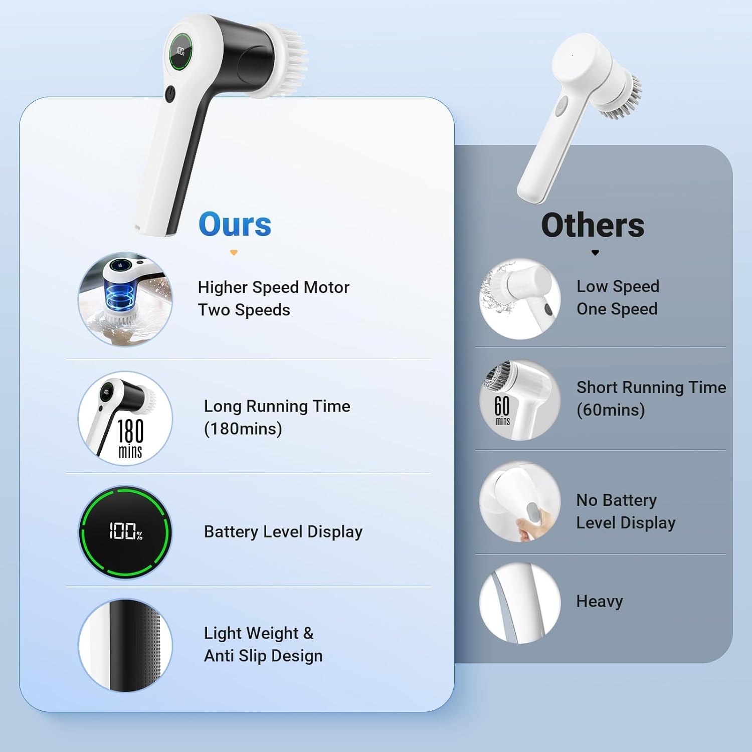 Electric Spin Scrubber, Cordless Shower Scrubber with Battery Level Display, …