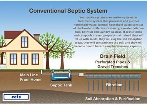 CCLS Septic Tank & Cesspool Treatment Additive/Organic Enzyme Producing Bacteria