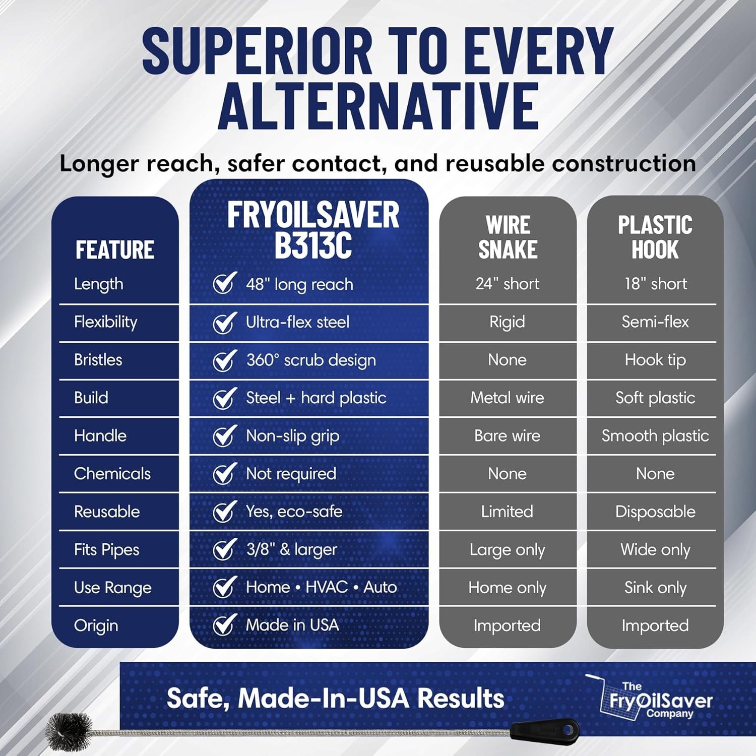 Long Flexible Drain Cleaning Brush – 48 Inch Snake for Hair & Grease Removal