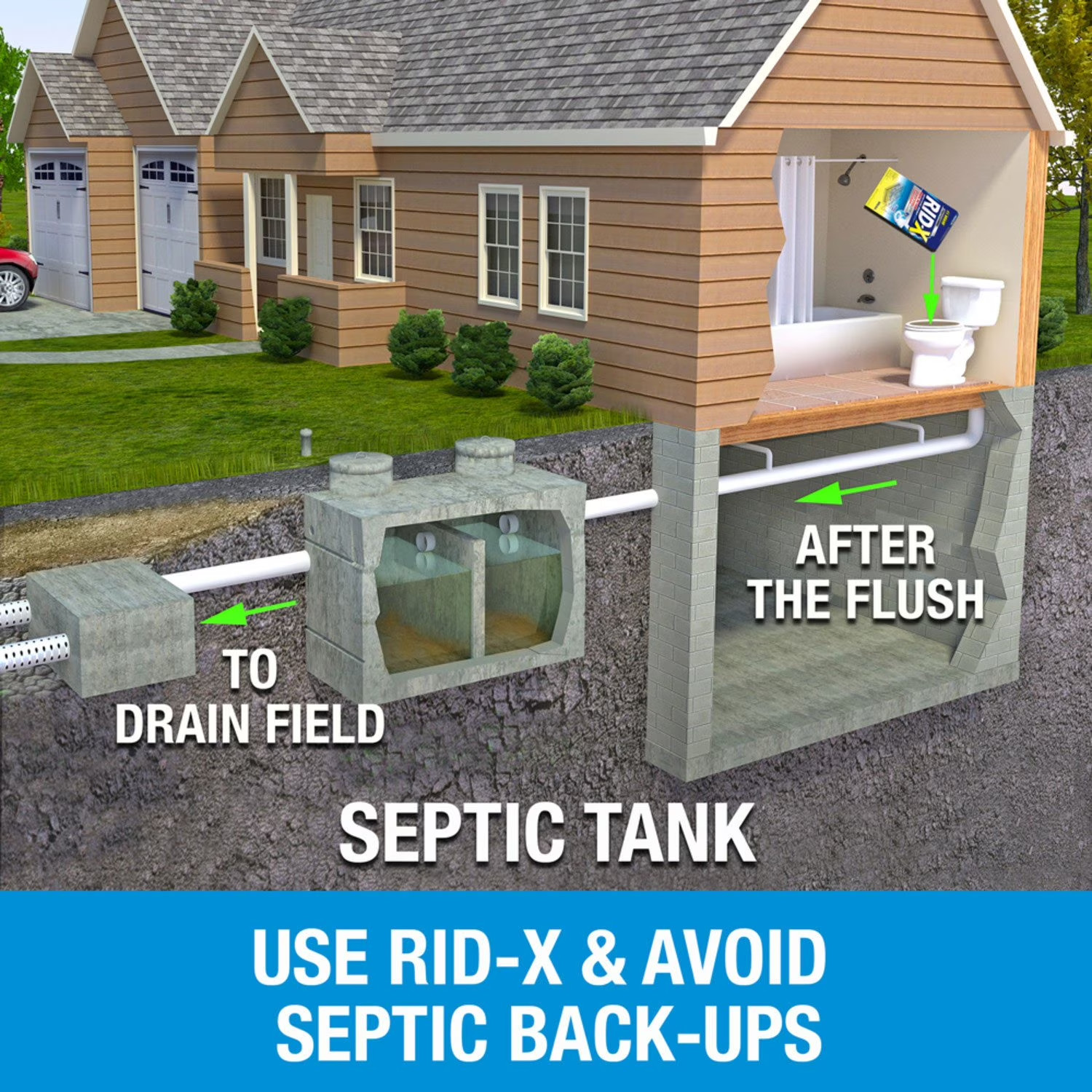 RID-X Septic Tank Treatment Powder, 49 oz. – Safe for All Septic Systems & Pipes