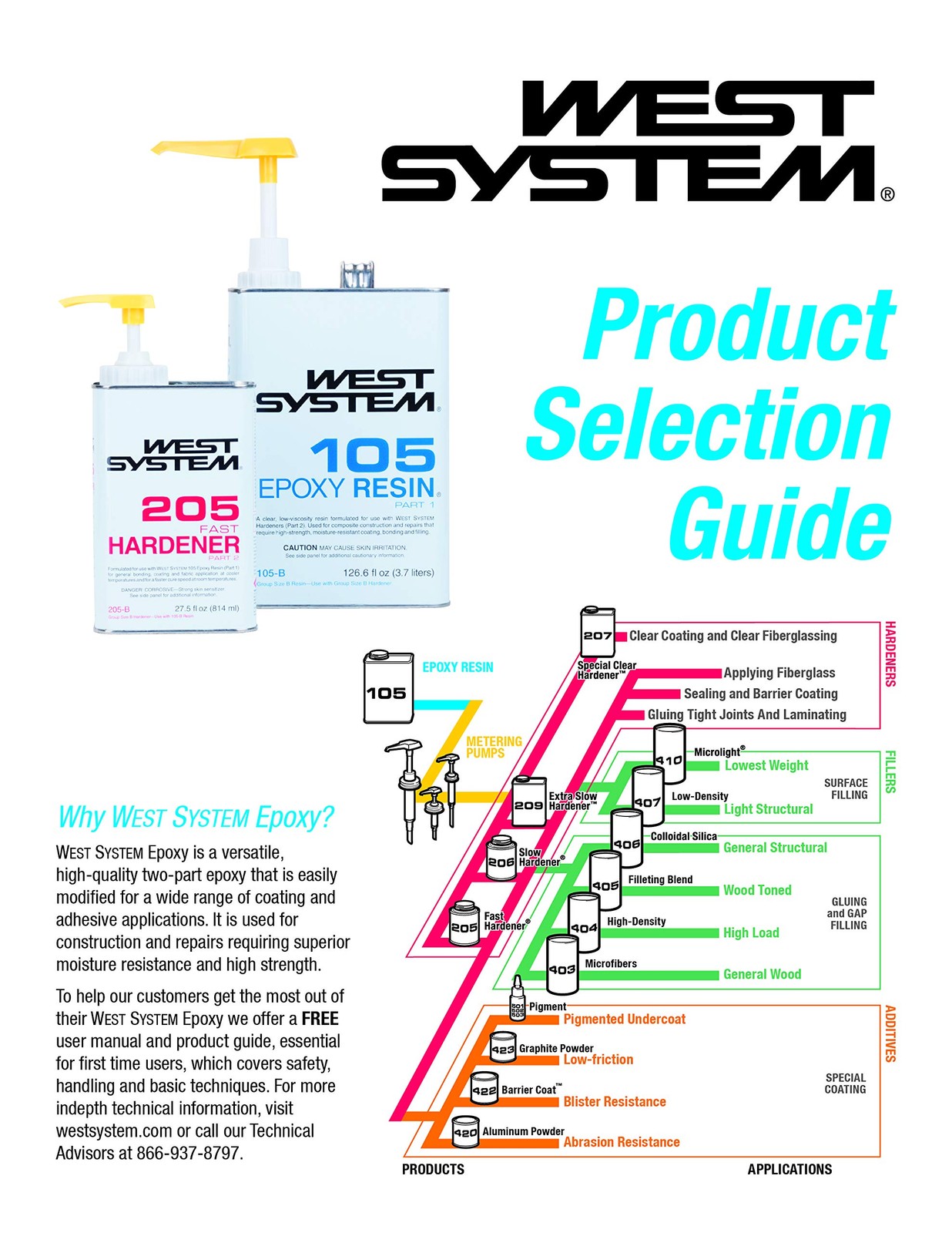 West System 206-A Slow Hardener