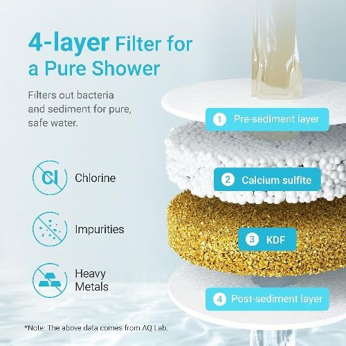 RV Inline Water Filter with Hose Protector, NSF Certified, Reduces Chlorine, Bad