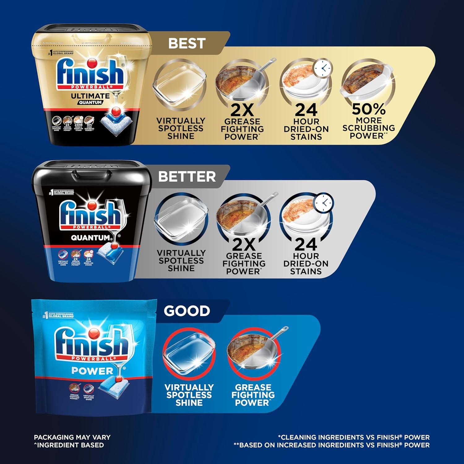 Finish Quantum Dishwasher Pods Detergent Tablets Soap Automatic No Pre-Rinse