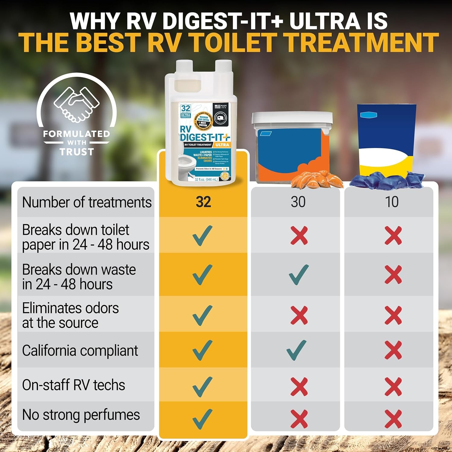 Unique RV Digest-It Ultra Toilet Treatment 32oz 32 Uses Odor Tank Cleaner
