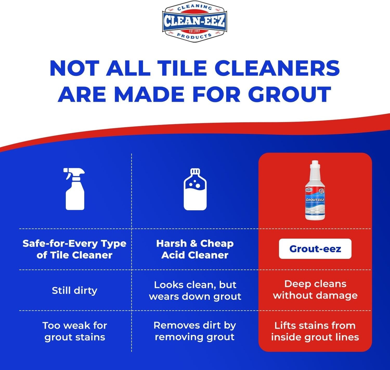 Clean-eez Grout Cleaner 2 Pack with Stand-Up Brush Attachment – Stain Remover…