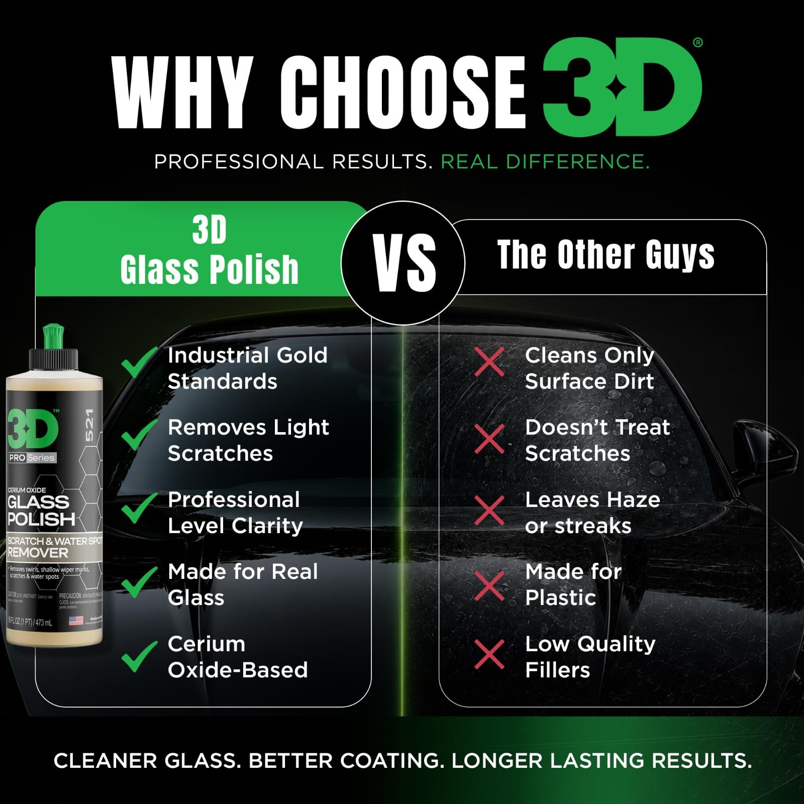 3D Glass Polish – Cerium Oxide Scratch Remover for Car Windows, Restores Clarity