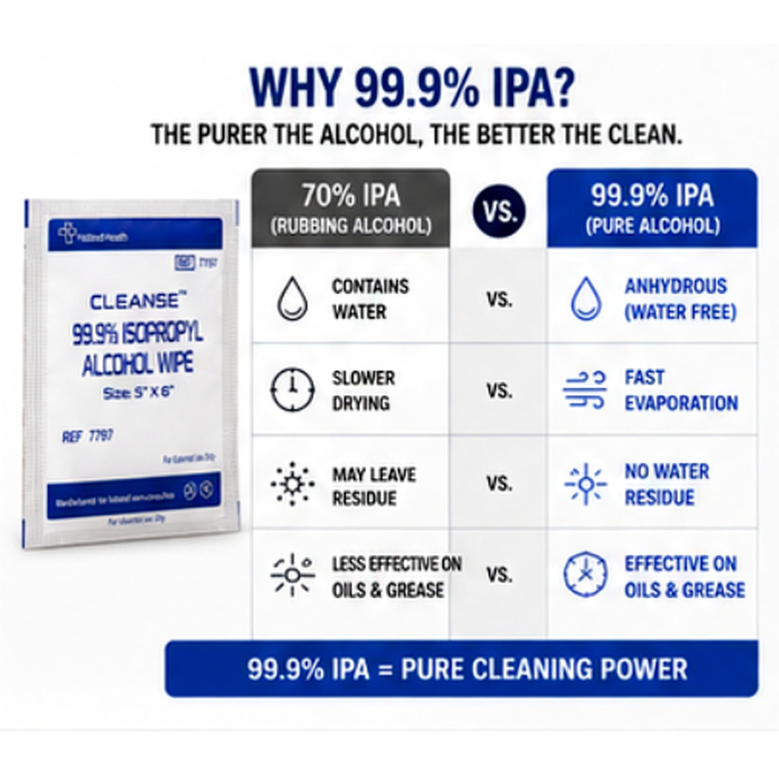 99.9% Isopropyl Alcohol Handy Wipes, 50 Counts Lint Free NonAbrasive No Water…