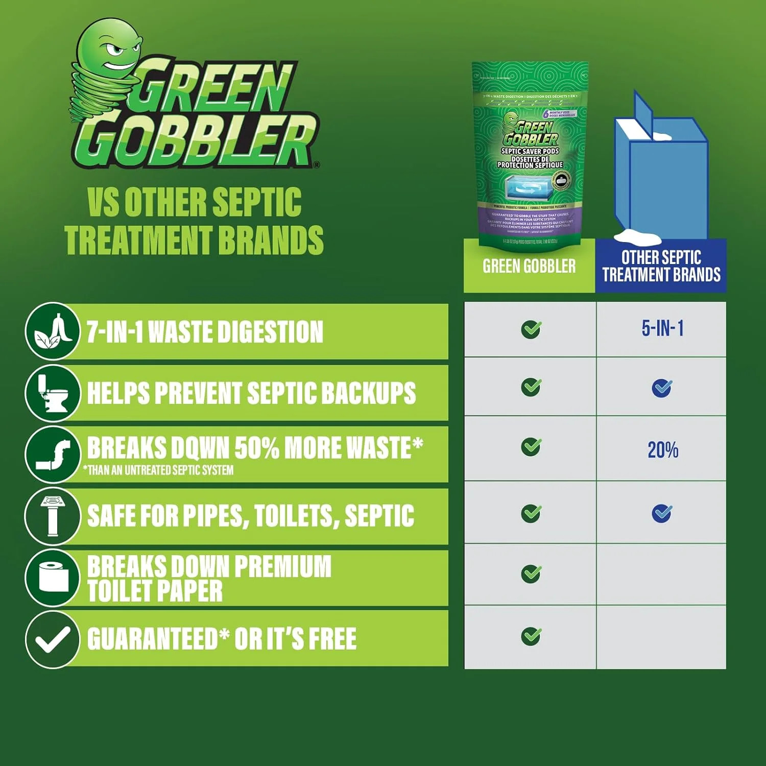 Green Gobbler Septic Tank Enzyme Treatment Packets, 6 Month Supply – Powerful &