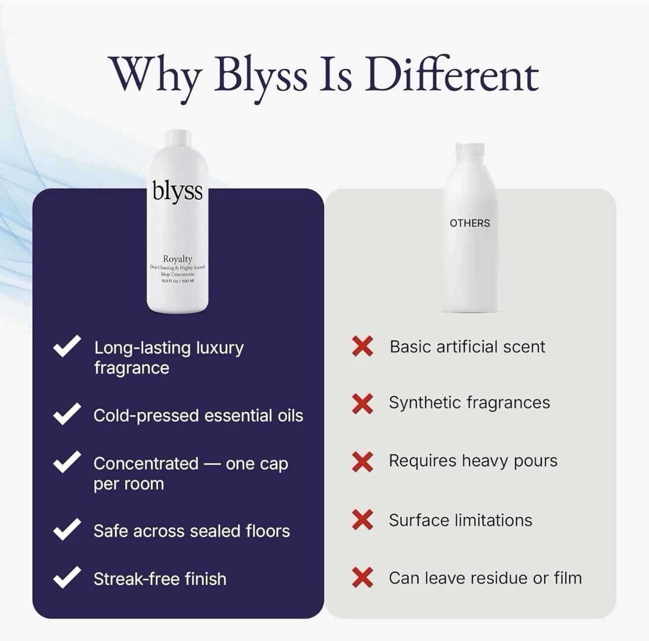 Blyss Mop Soap Cleaning Concentrate Royalty 16.9fl oz Exp 10/2028 New in Box