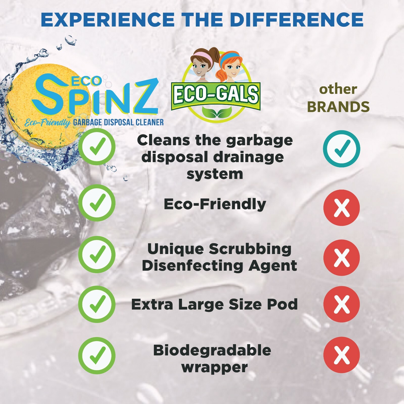 Eco-Gals Eco Spinz Garbage Disposal Cleaner and Deodorizer for Cleaning Kitchen