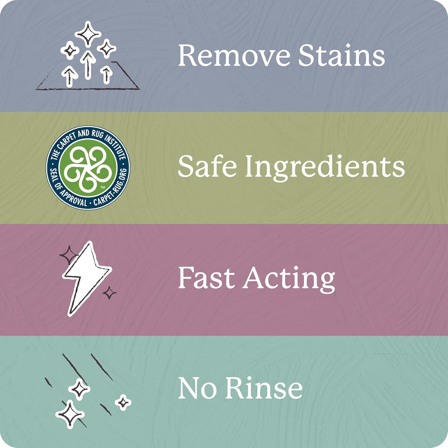 Carpet Cleaner| Stain & Soil Remover for Carpet, Rugs, Upholstery and MORE | PAC