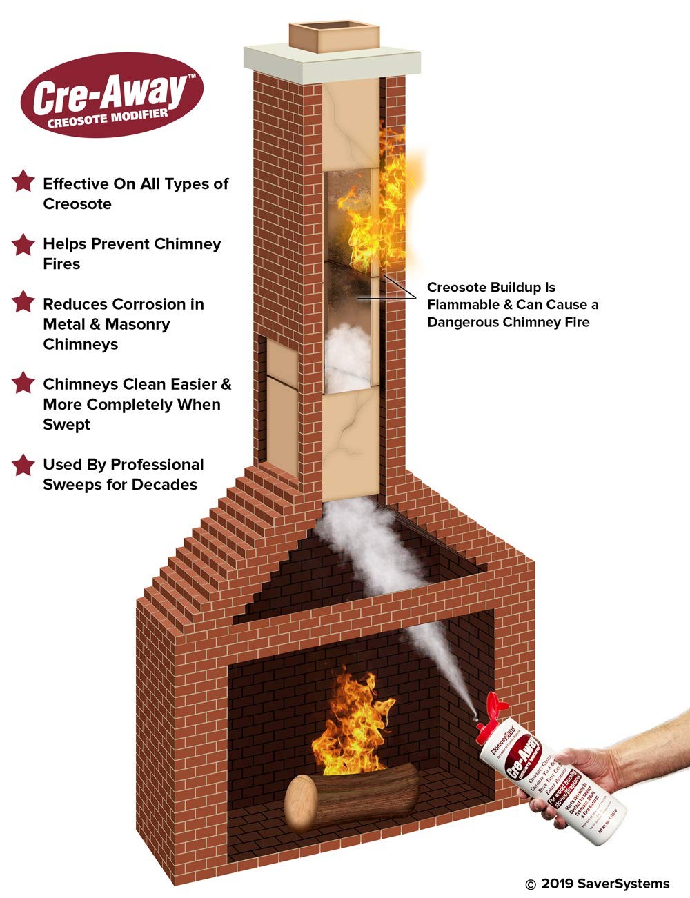 16 Oz Chimney Cleaner Bottle Removes Creosote Soot Fireplace Deodorizer
