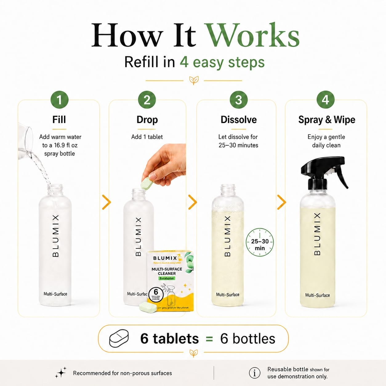 Multi Surface Cleaner Refill Tablets 6 Count Eucalyptus Eco Friendly Biodegradab