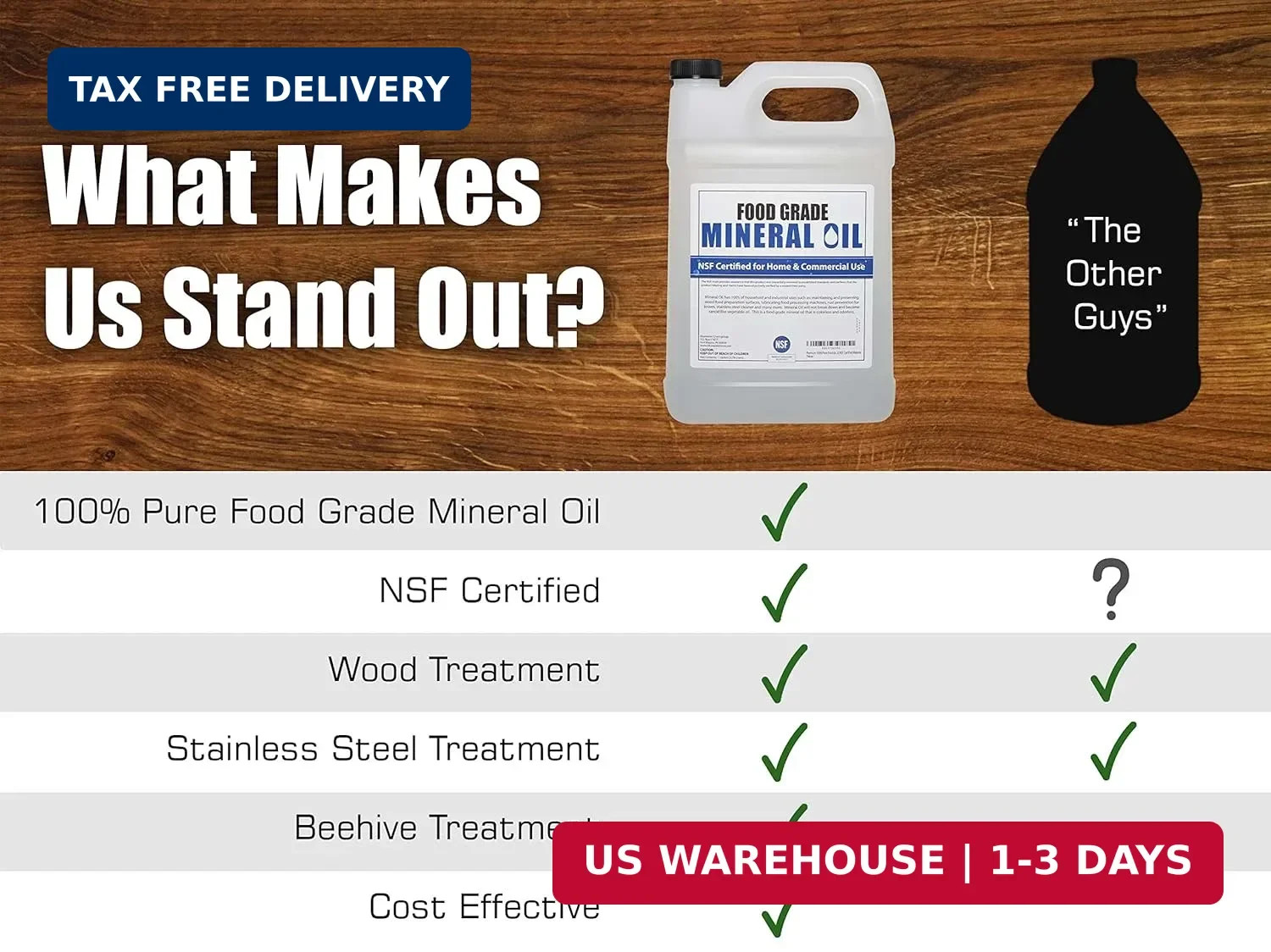 NSF Certified Food Grade Mineral Oil – Gallon (128oz), Certified Food Safe Condi