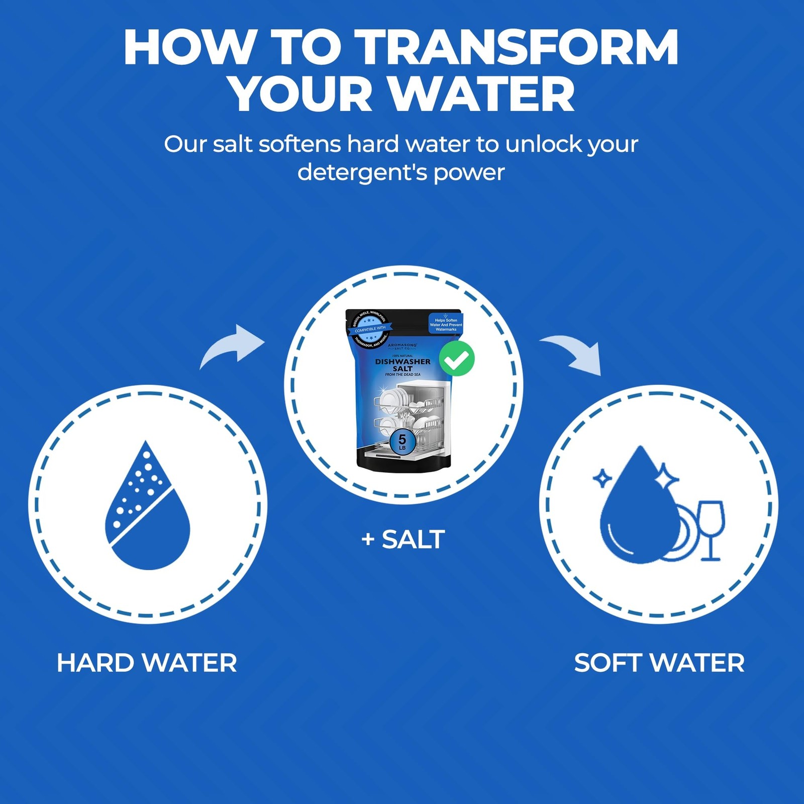 Aromasong 5 LB Dishwasher Salt Natural Water Softener Compatible with Bosch