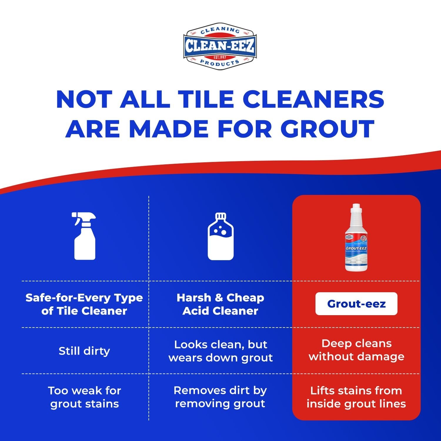 Grout-eez Heavy-Duty Stain Remover – 32 oz