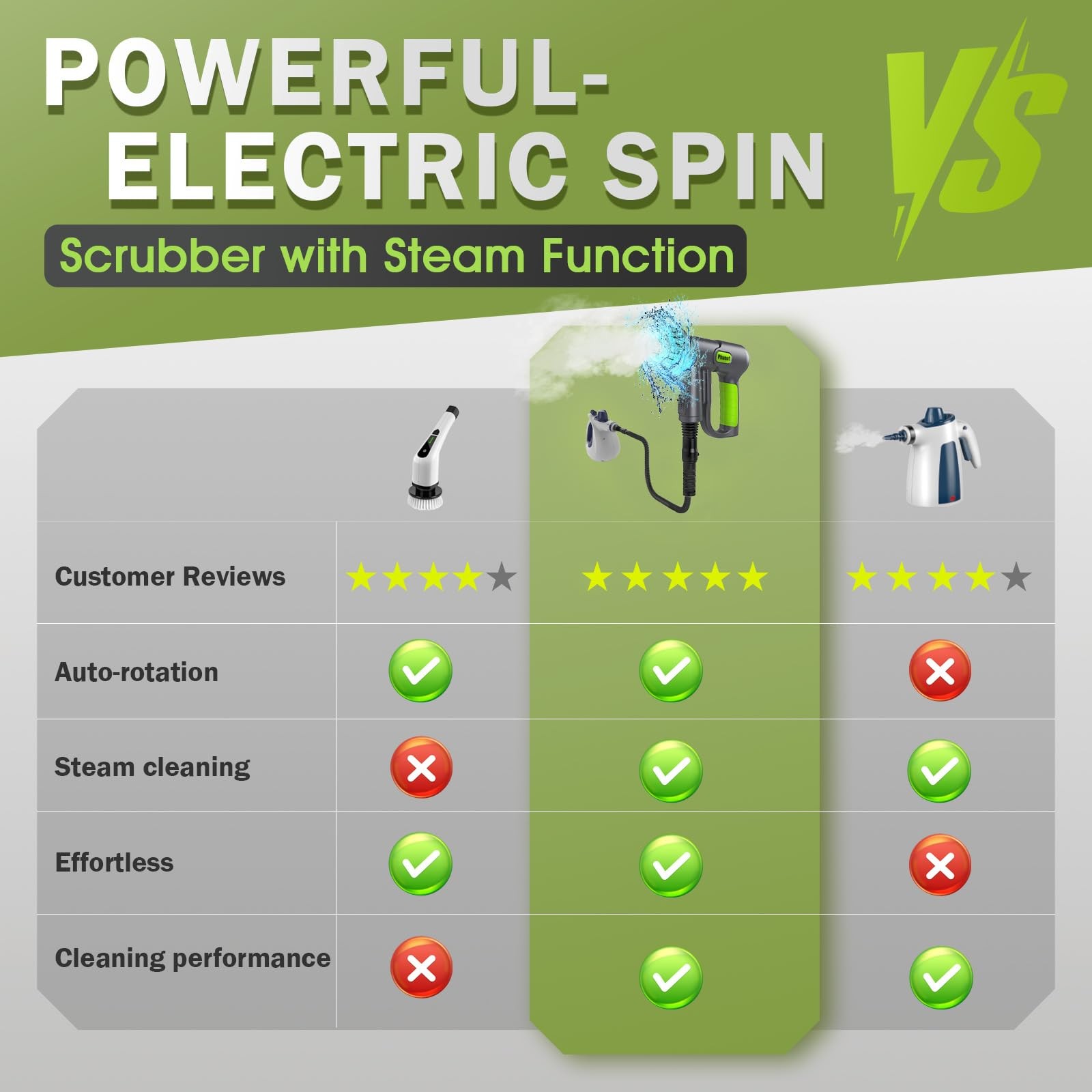 Electric Spin Scrubber Cordless, 2 Speeds Power Cleaning Brush, 150 Mins Runt…