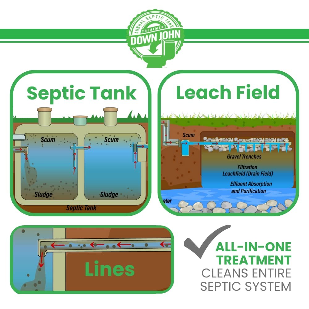 (Once-A-Year) Septic Tank Treatment | 1 Year Supply | 3-Part Concentrate Live…