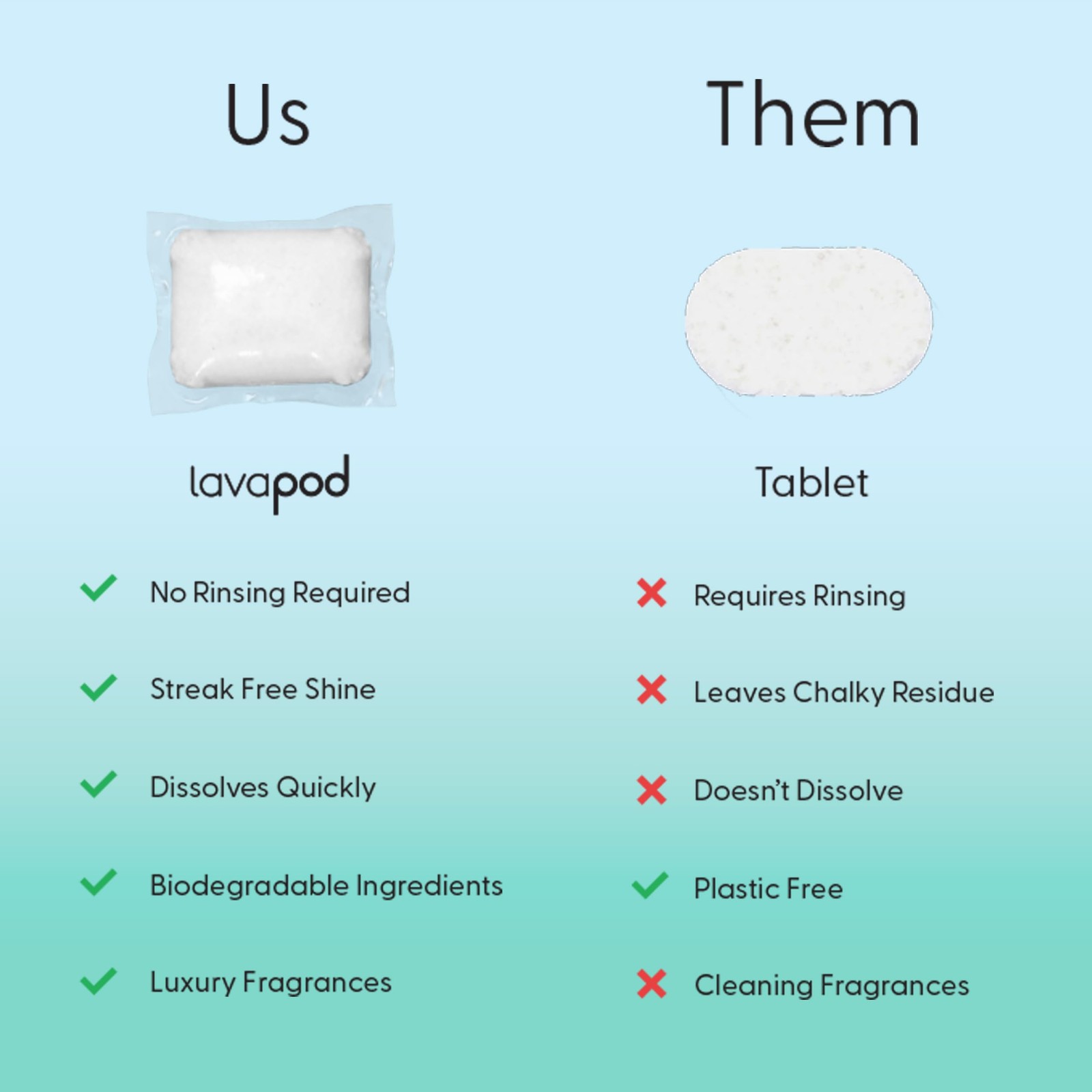 Natural Dishwasher Detergent Pods| Free and Clear (Unscented) Dish Tabs, Eco-…