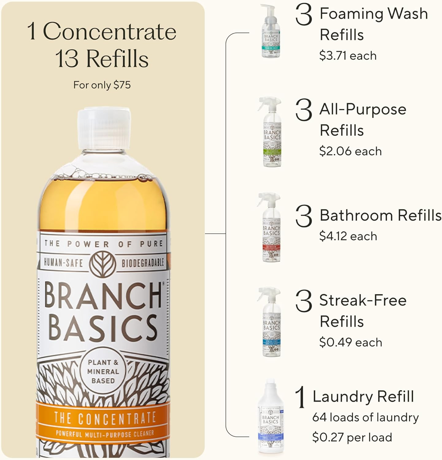 Complete Cleaning Kit: All-Purpose, Glass, Bathroom Cleaner & Foaming Wash