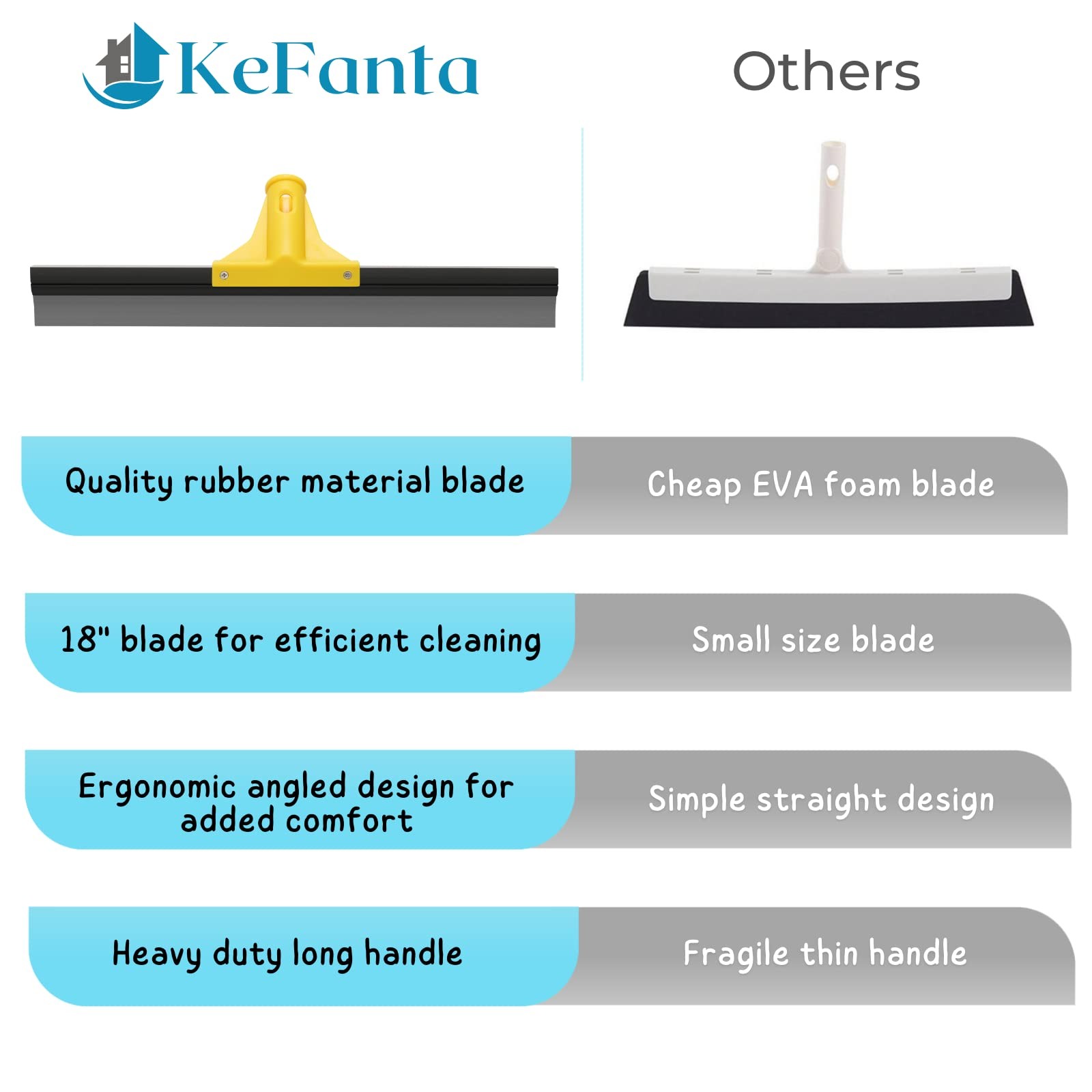 Squeegee Broom for Floor, 18” Heavy Duty Rubber Wiper with 60” Long Handle …