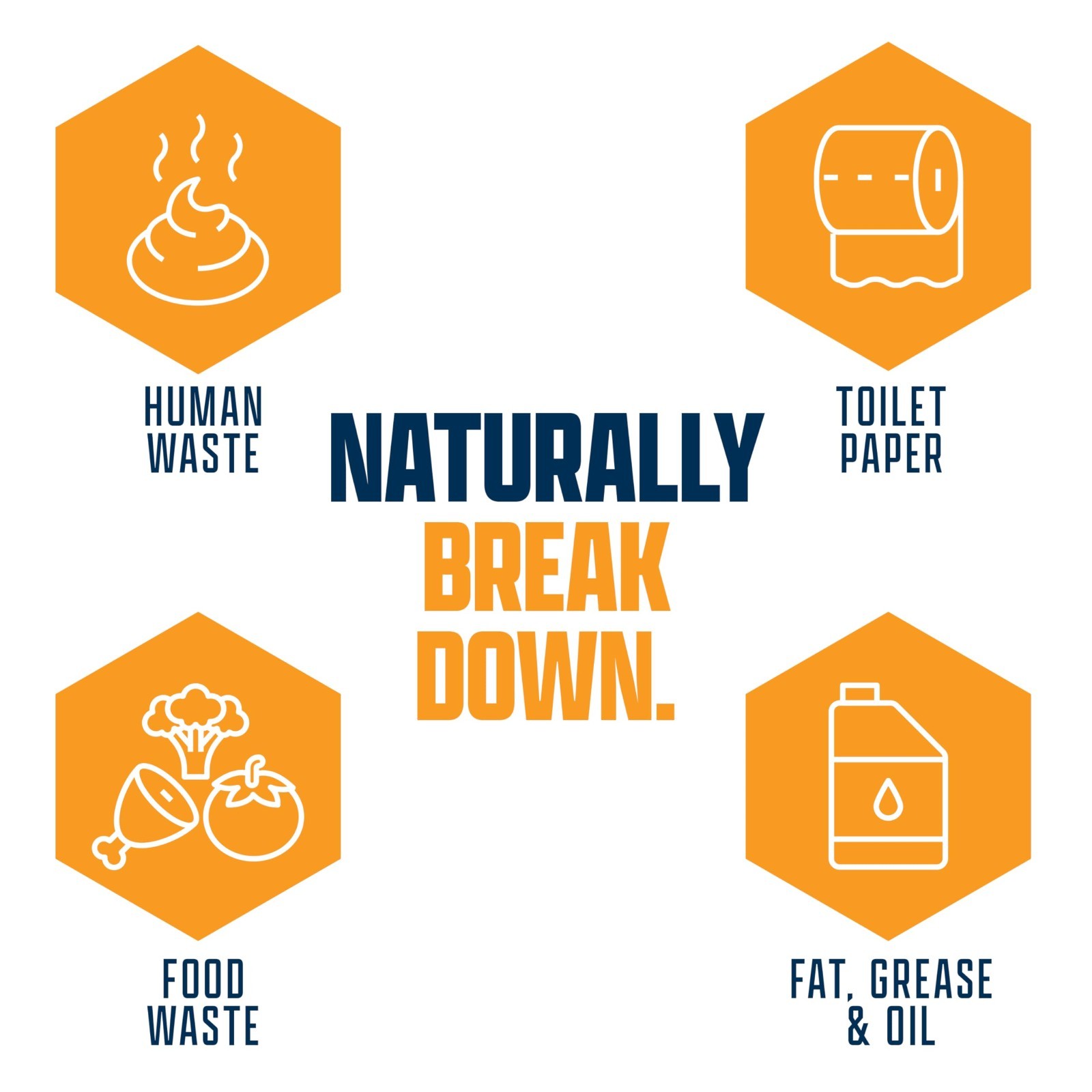 Septic Tank Treatment Bio-Enzyme Cleaner | Breaks Down Clogs & Odors | 64 OZ