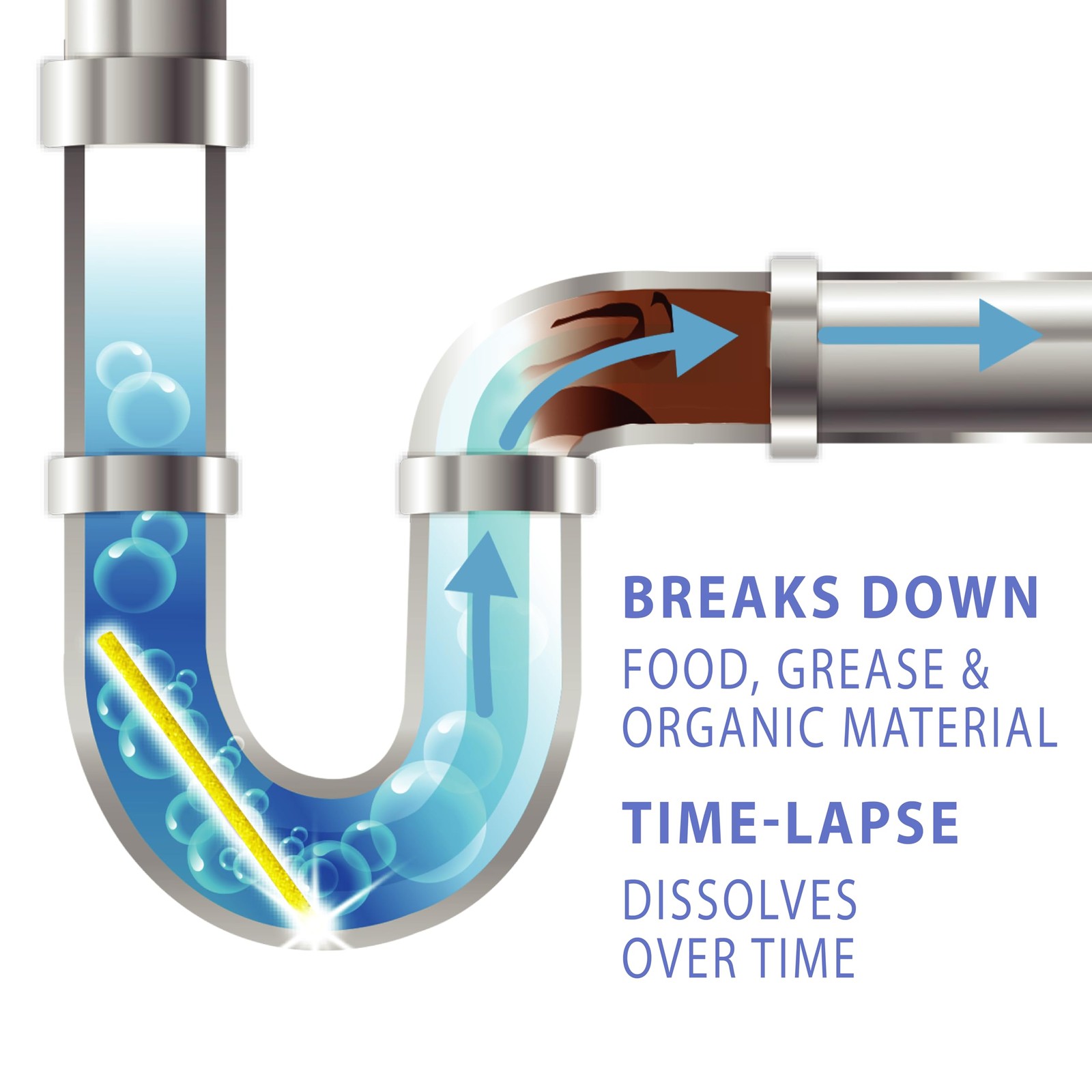 SANI 360° Sani Sticks Drain Cleaner and Deodorizer | Non-Toxic, Enzyme Formula