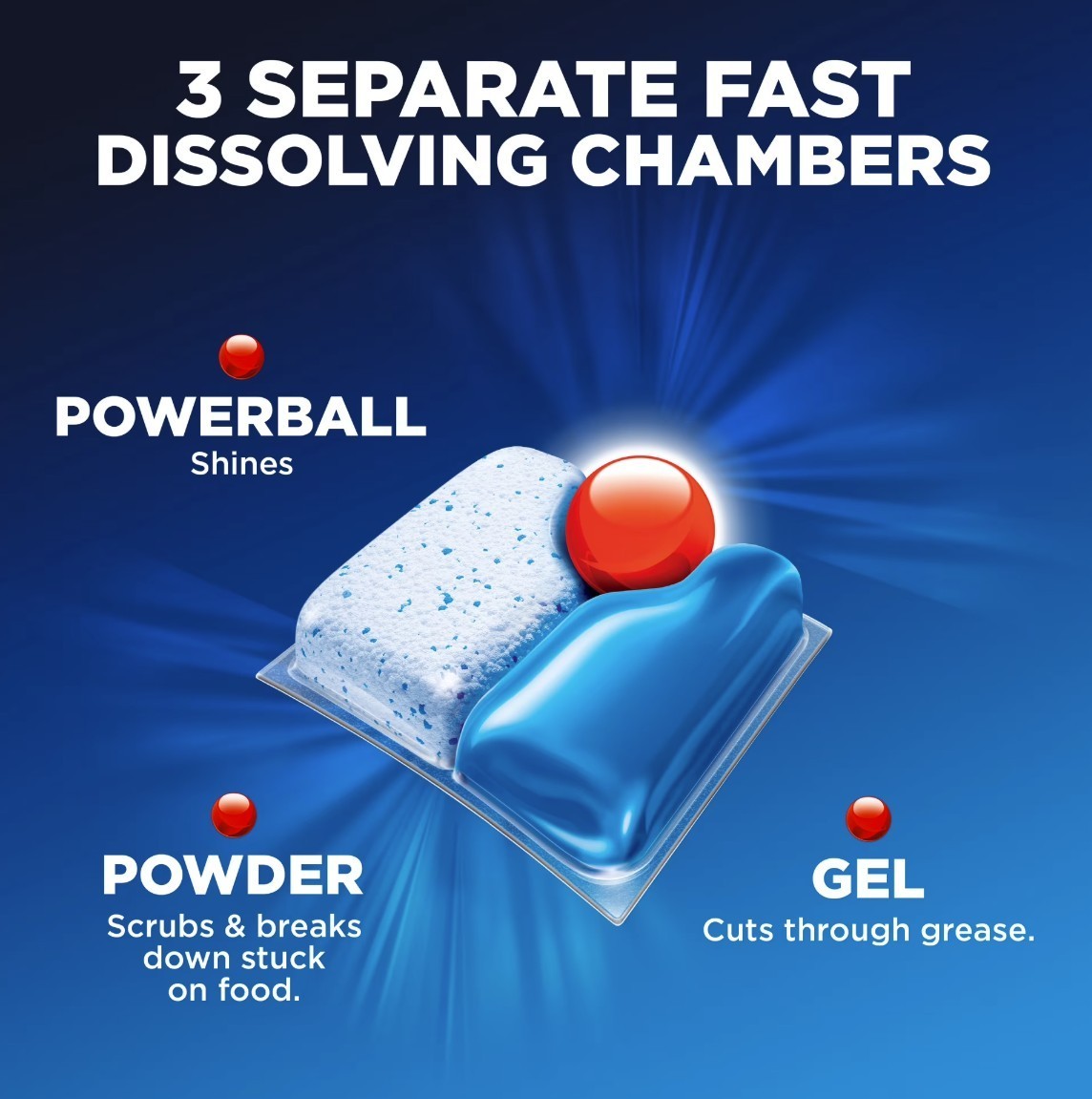 [FASH SALE] 3 Pack Finish Quantum Dishwasher Pods Advanced Clean 45 Count Tabs