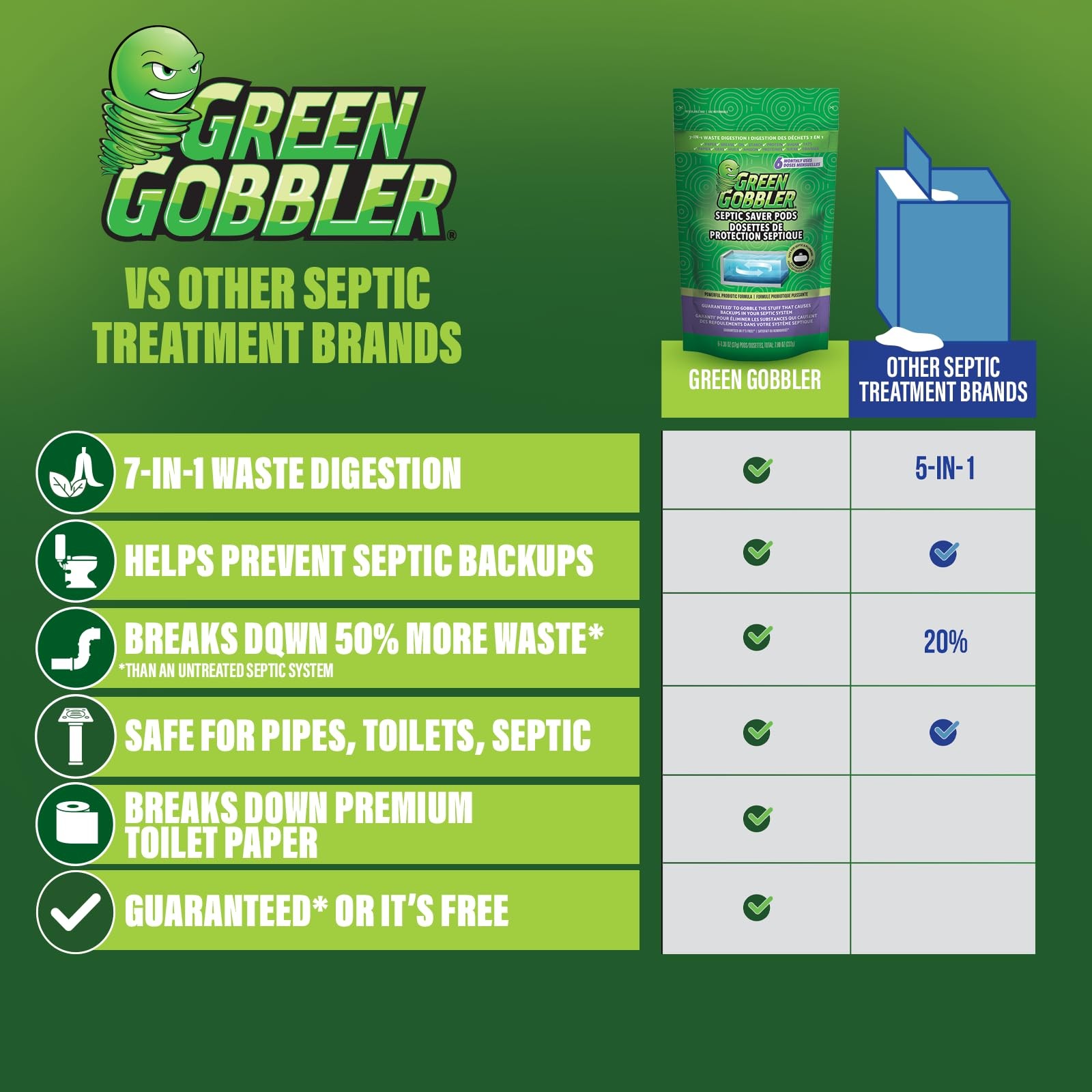 Green Gobbler Septic Saver Pods 6 Count Probiotic Drain Cleaner for Septic Sy…
