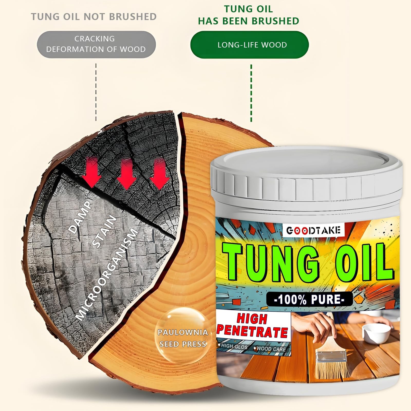 Pure Tung Oil, Premium Tung Oil Finish with Brush, Pure Tung Oil Wood Sealer …