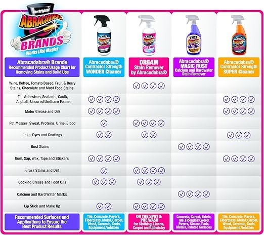 Contractor Strength Wonder Cleaner – As Seen on TV – 16 fl oz – Gunk & Build up
