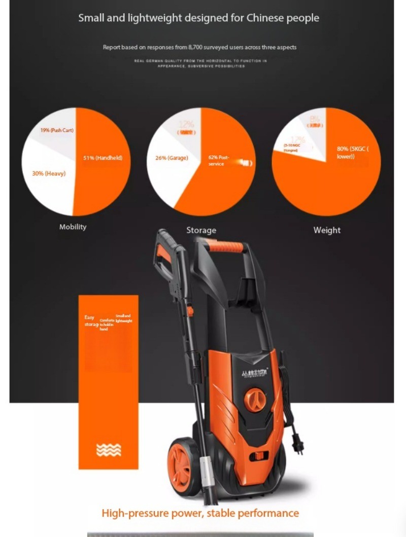High-Pressure Car Wash Machine for Home Use 220V Fully Automatic Brush Car Washe