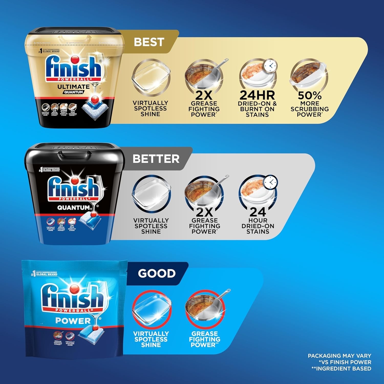 Classic Dishwasher Pods, No Pre-Rinse Dishwasher Detergent Soap For Clean & S…