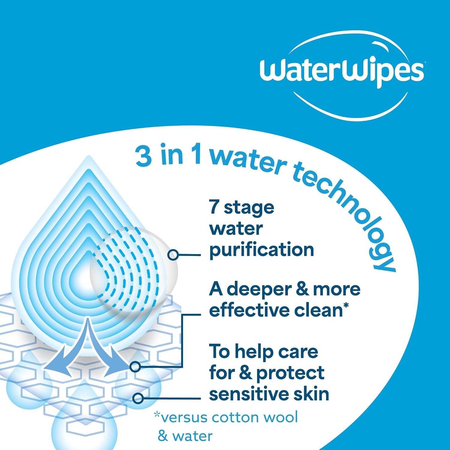 Sensitive+ Travel Size Unscented Wipes – 3-in-1 Solution for Sensitive Skin
