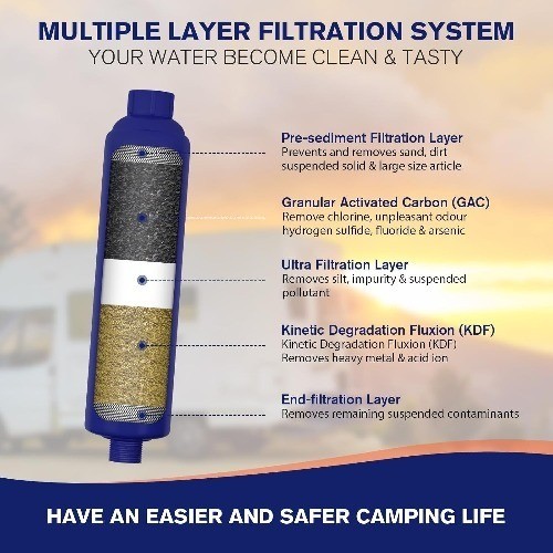 RV Camper Inline Water Filter Reduce Chlorine and Odor, 2 Packs Camp Size: 2PC