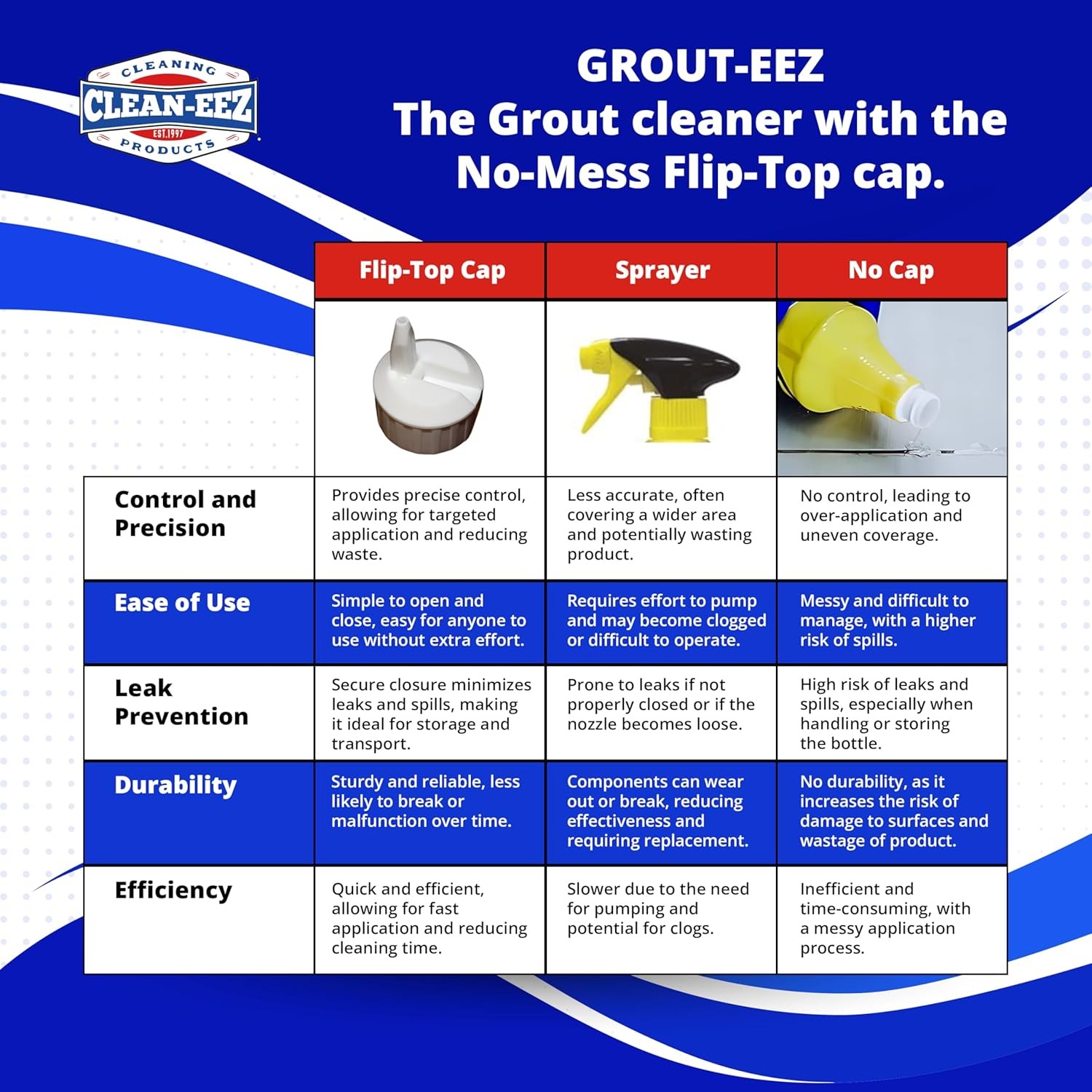Clean-Eez Grout-Eez Super Heavy-Duty Grout Cleaner – Powerful Tile and Floor Sta