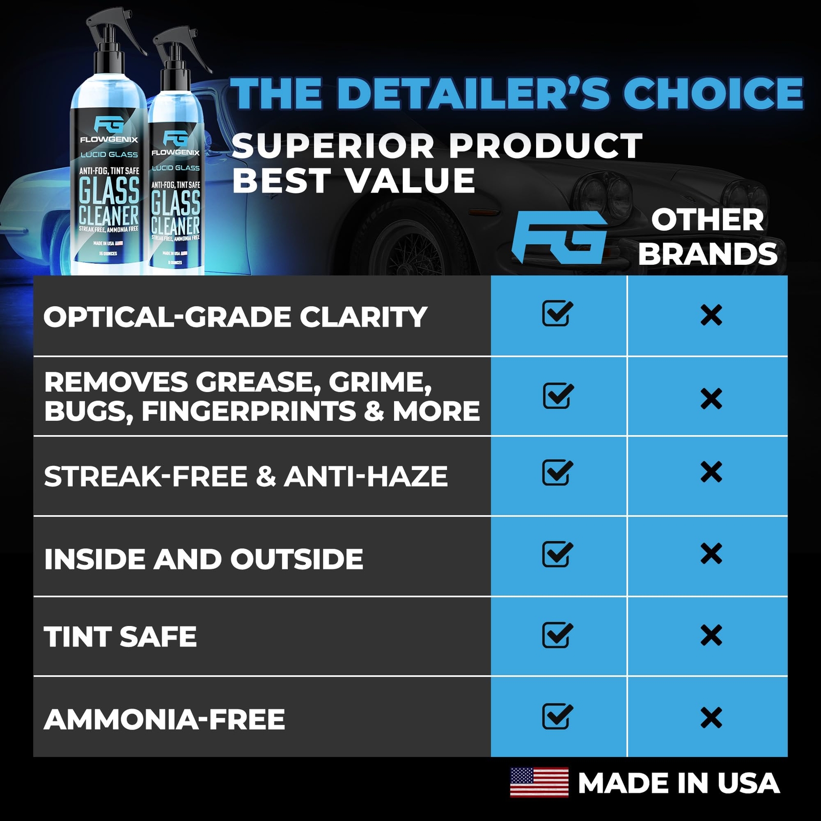 Window And Glass Cleaner Streak Free For Cars Ammonia Free Tinted Window Safe Au