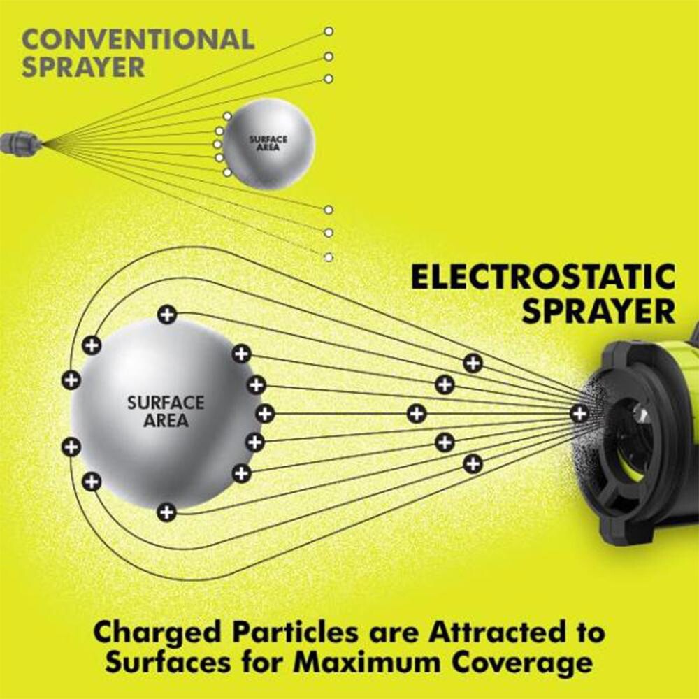 Ryobi PSP02B 18V ONE+ Handheld Electrostatic Sprayer (Tool Only)
