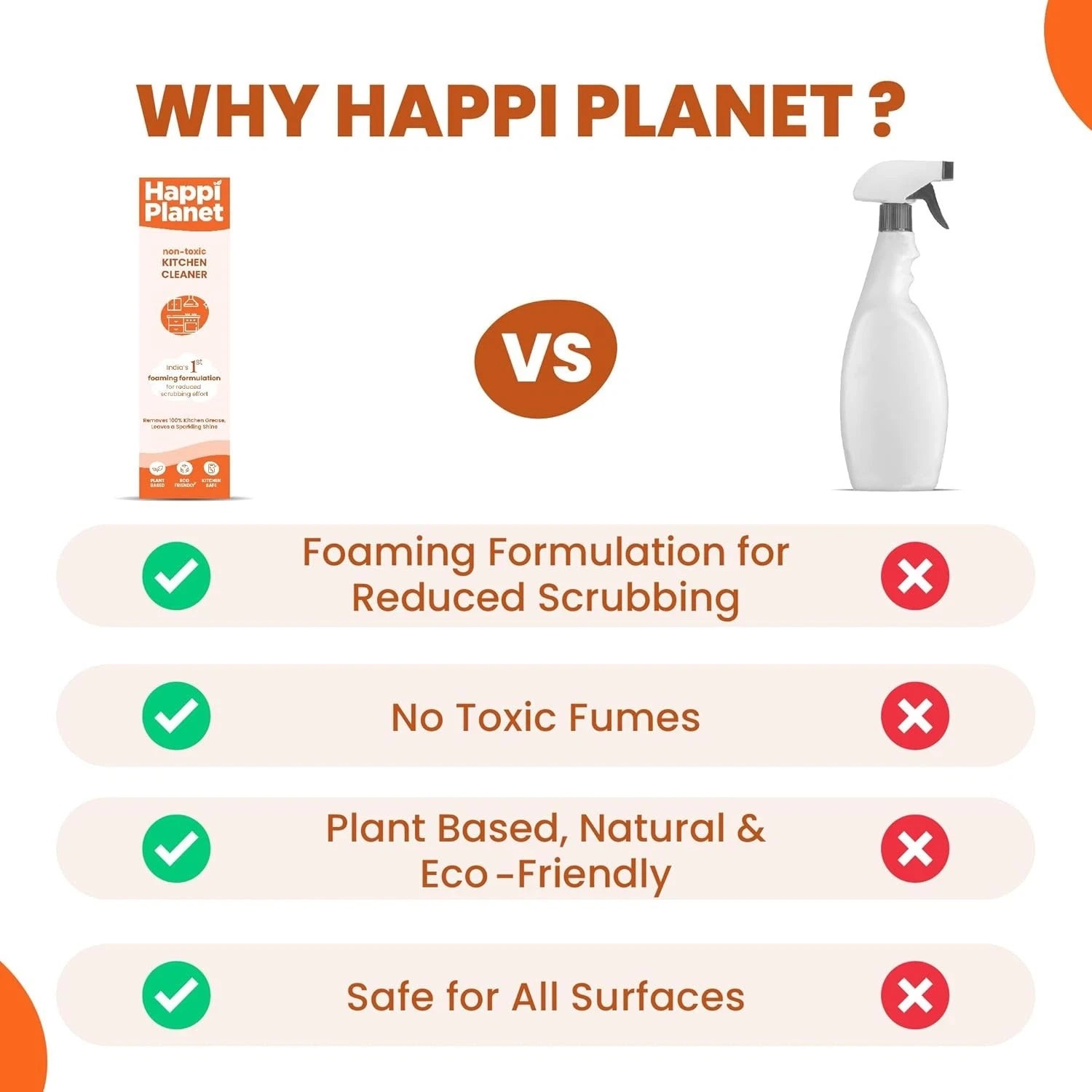 Kitchen Cleaner Spray | India’s 1st Foaming Formulation for Less Scrubbing 500ML