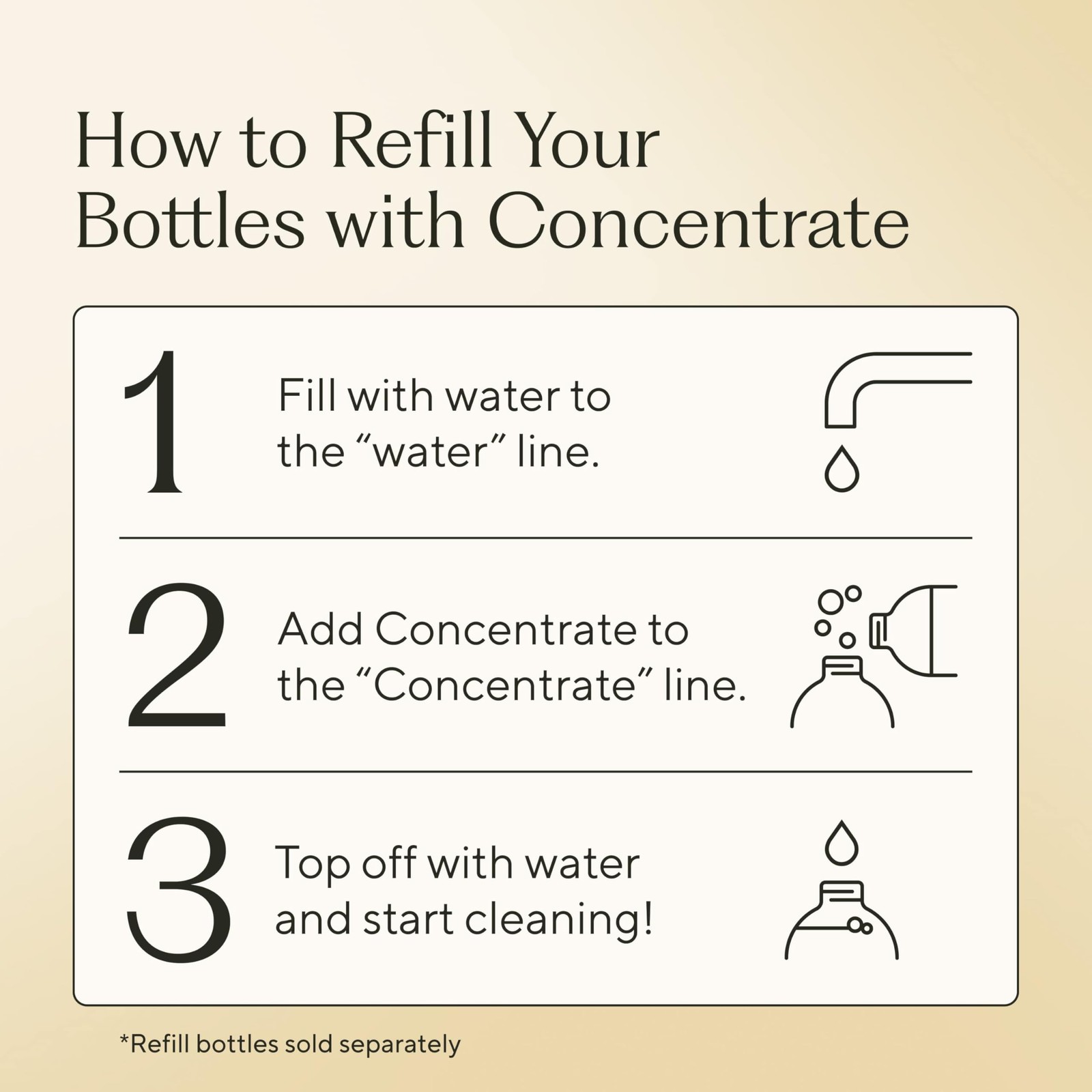 Concentrate Refill (33.8 oz) | All Purpose Multi-Surface Cleaning Concentrate…