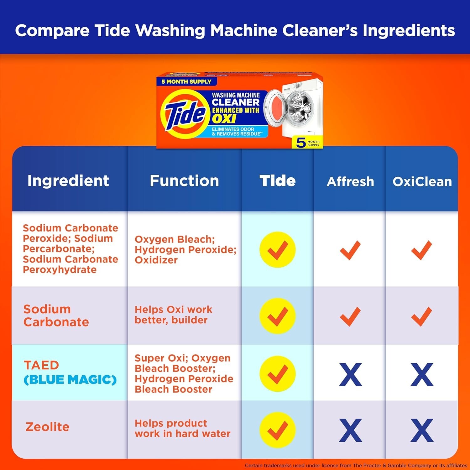 Washing Machine Cleaner by Tide, Washer Machine Cleaner with Oxi 21 Count Fresh
