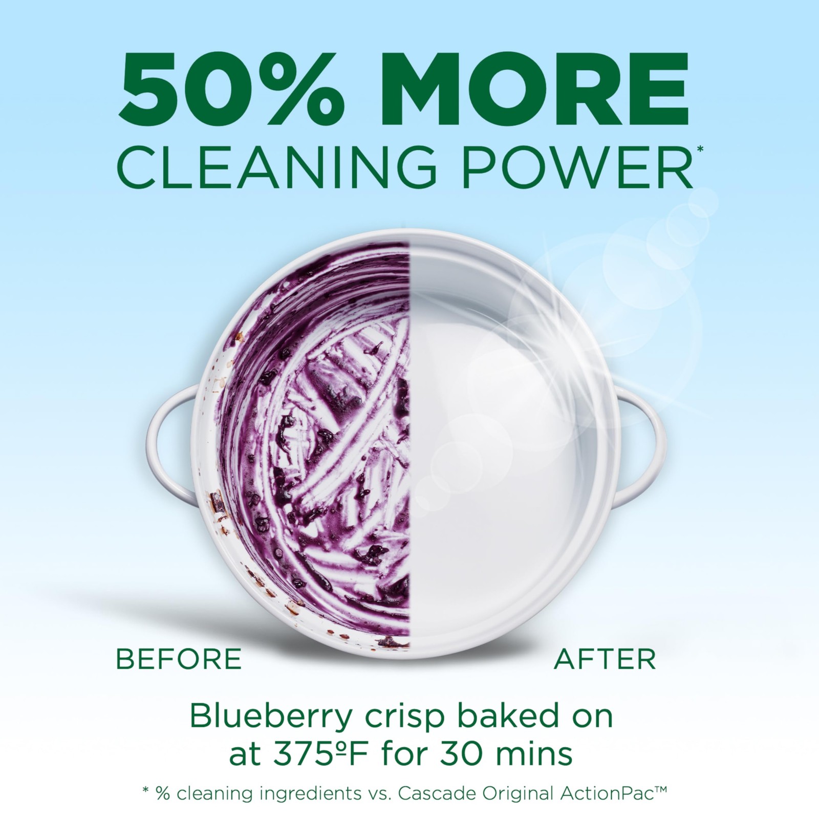 Cascade Free & Clear Dishwasher Detergent Liquid Gel, Dish Detergent, Dishwas…