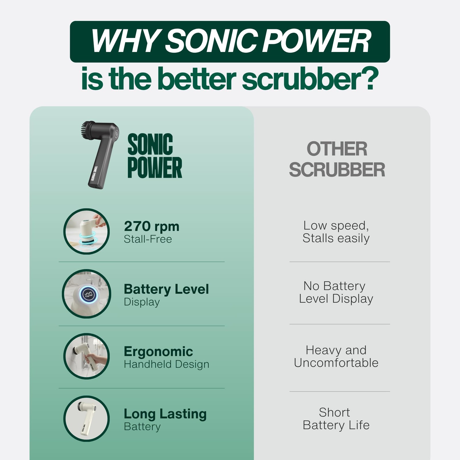 Electric Spin Scrubber – Handheld & Ergonomic, IPX7 Waterproof, 4 Multi-Purpo…